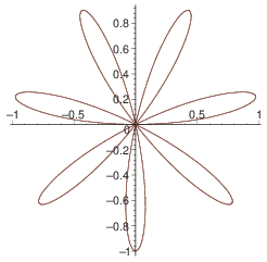Maple Generated Plot