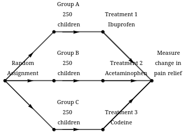 WebAssign Plot
