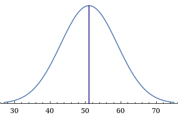 WebAssign Plot