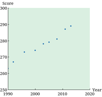 WebAssign Plot
