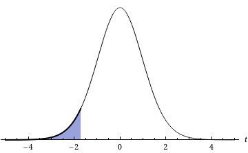 WebAssign Plot