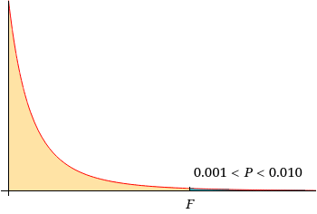WebAssign Plot