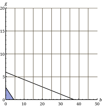 WebAssign Plot