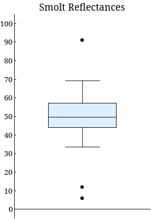 WebAssign Plot