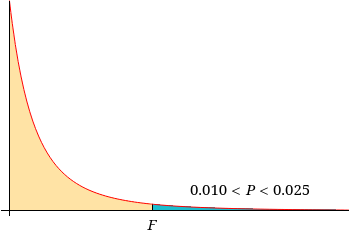 WebAssign Plot