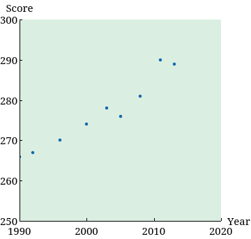 WebAssign Plot