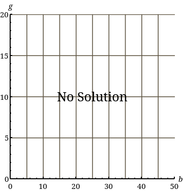 WebAssign Plot