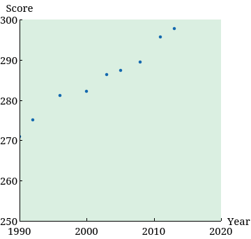WebAssign Plot