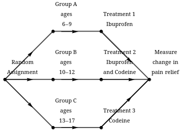WebAssign Plot