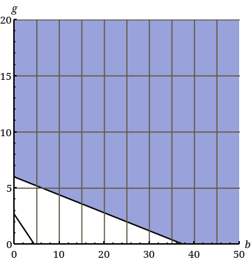 WebAssign Plot