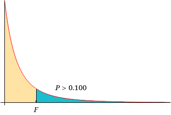 WebAssign Plot