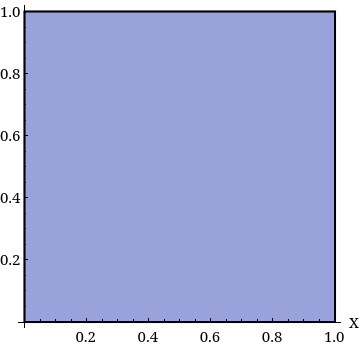 WebAssign Plot