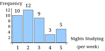 WebAssign Plot