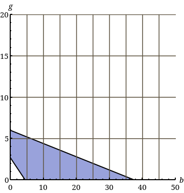 WebAssign Plot