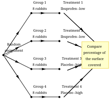 WebAssign Plot