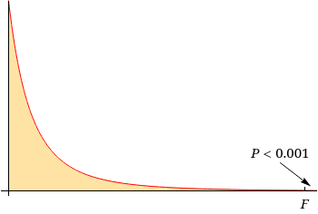 WebAssign Plot