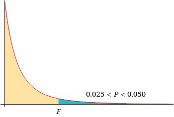 WebAssign Plot