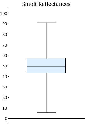 WebAssign Plot