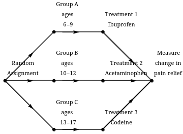 WebAssign Plot