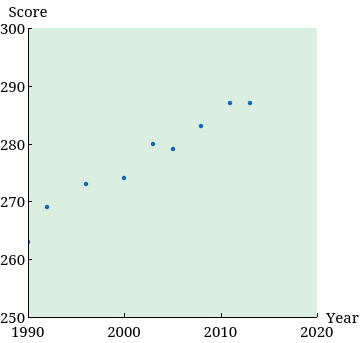 WebAssign Plot