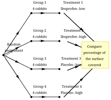 WebAssign Plot