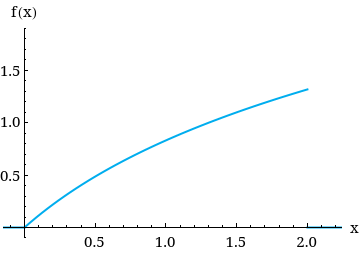 WebAssign Plot