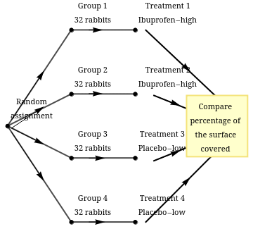 WebAssign Plot