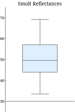 WebAssign Plot