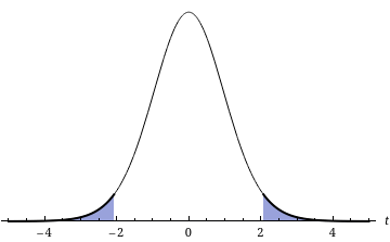 WebAssign Plot