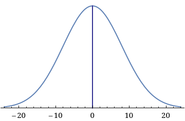 WebAssign Plot