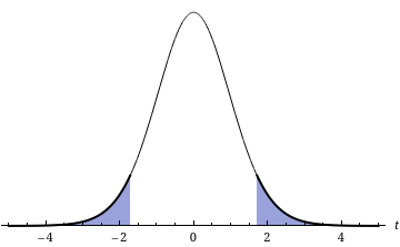 WebAssign Plot