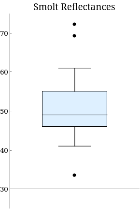 WebAssign Plot